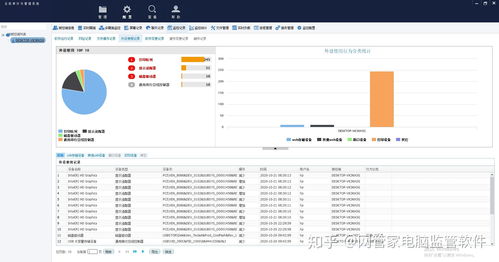 企業(yè)電腦監(jiān)控軟件 如何選擇與優(yōu)秀軟件開(kāi)發(fā)實(shí)踐