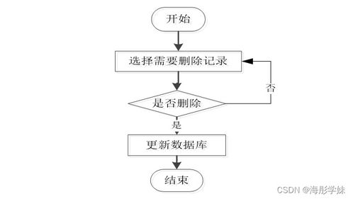 基于SpringBoot的智慧旅游管理信息系統(tǒng)設計與實現(xiàn)