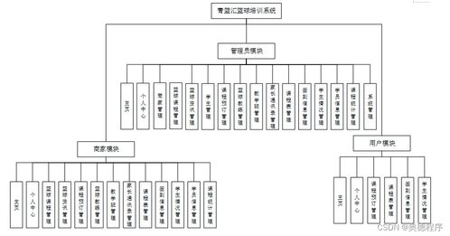 青籃匯籃球培訓系統(tǒng) 基于JSP與SSM框架的計算機系統(tǒng)設計與服務實現(xiàn)